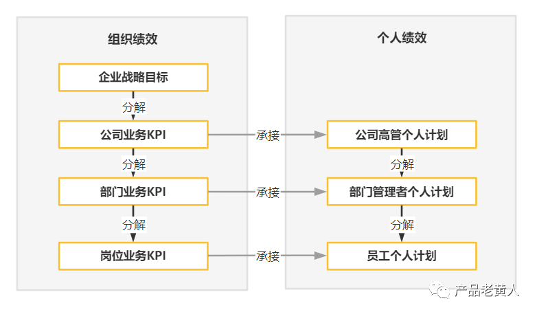 eHR-绩效管理系统